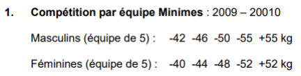 Tournoi_Equipe_Minimes_Tours